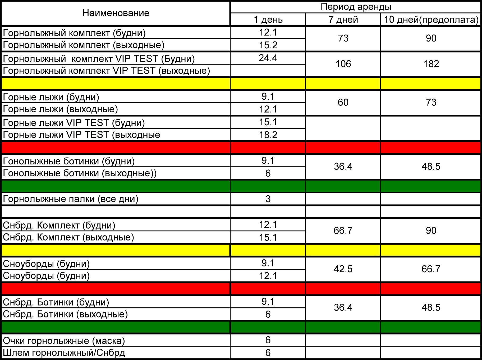 ceny-arenda-prokat-gornolyzhnogo-snarjazhenija-snoubordov-gudauri